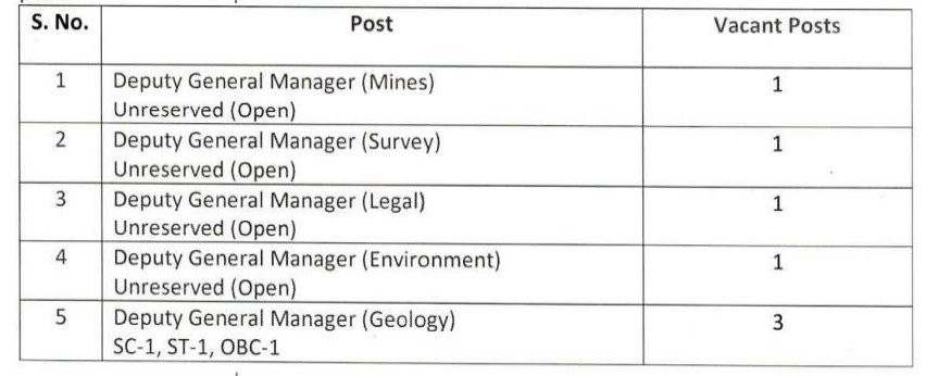 MPSMCL Recruitment Details 2023