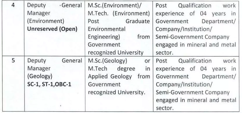 MPSMCL Vacancy 2023 Educational Qualification 02