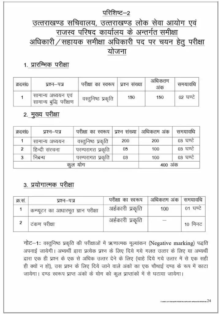 UKPSC RO ARO Recruitment Selection Process 2023