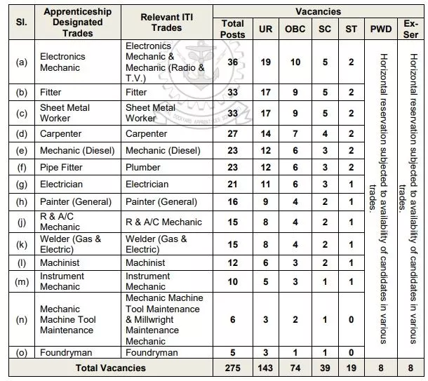 NAVY Trade Apprentice Vacancy 2023
