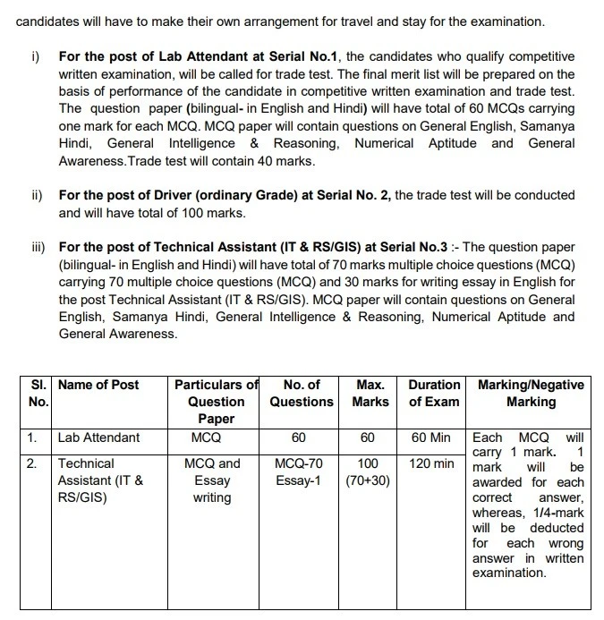 Wildlife Institute of India Vacancy 2024 Selection Process