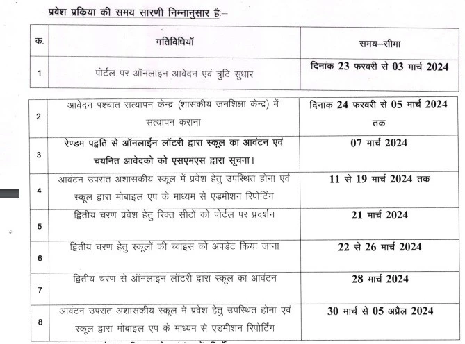 mp rte important dates