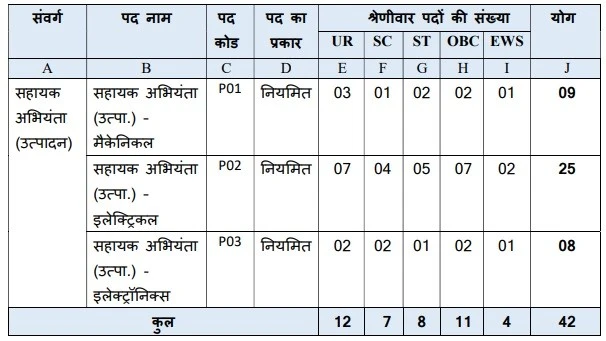 MP Assistant Engineer Recruitment 2024 Details in Hindi