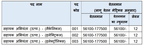 MP Assistant Engineer Vacancy 2024 Salary