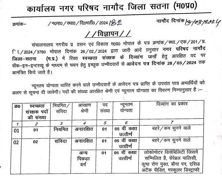 Nagar Parishad Nagod Satna Recruitment 2024