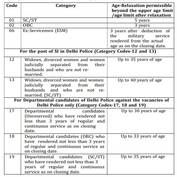 SSC CPO SI Recruitment 2024 Age Limit
