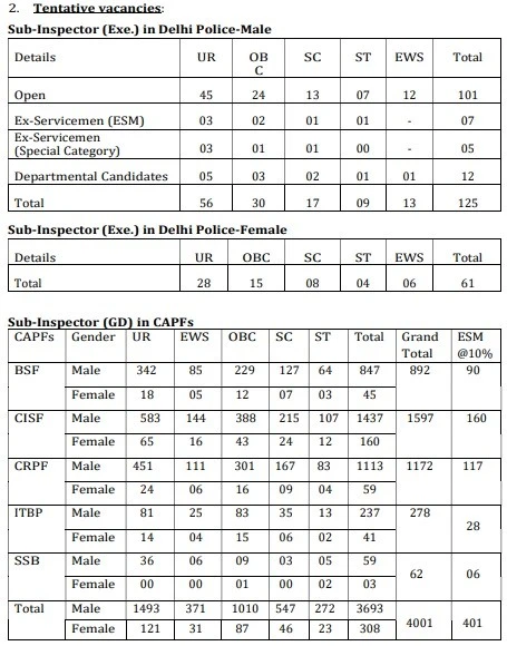 SSC CPO SI Recruitment 2024 Details