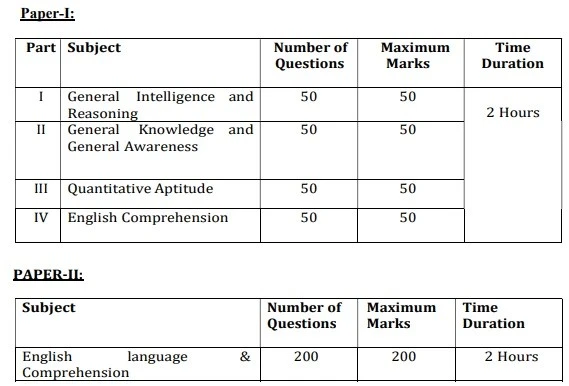 SSC CPO SI Recruitment 2024 Exam Pattern