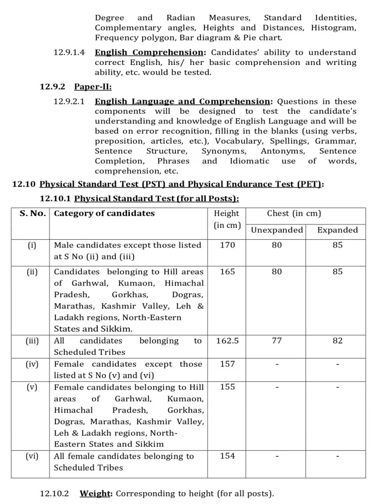 SSC CPO SI Recruitment 2024 Syllabus 02