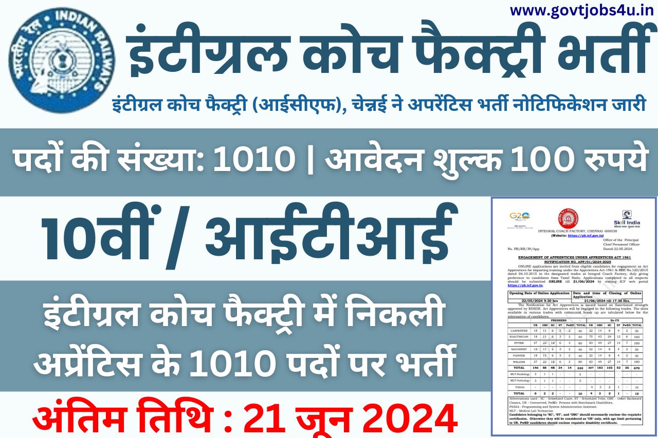 Integral Coach Factory Apprentice Recruitment 2024