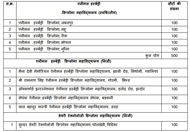 MP ADDET Seat 2024