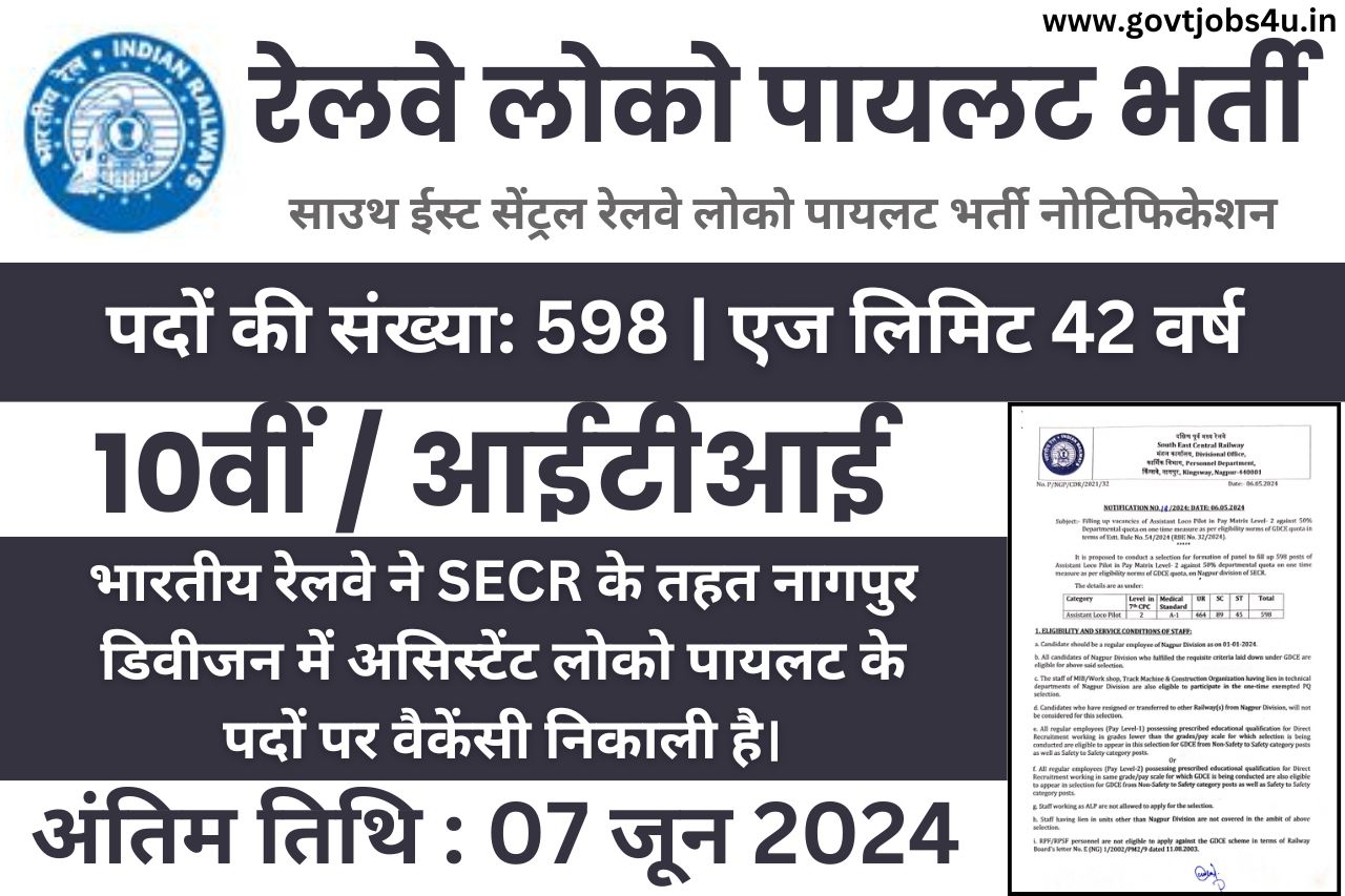 Railway Loco Pilot Recruitment 2024 भारतीय रेलवे में निकली 598 पदों पर