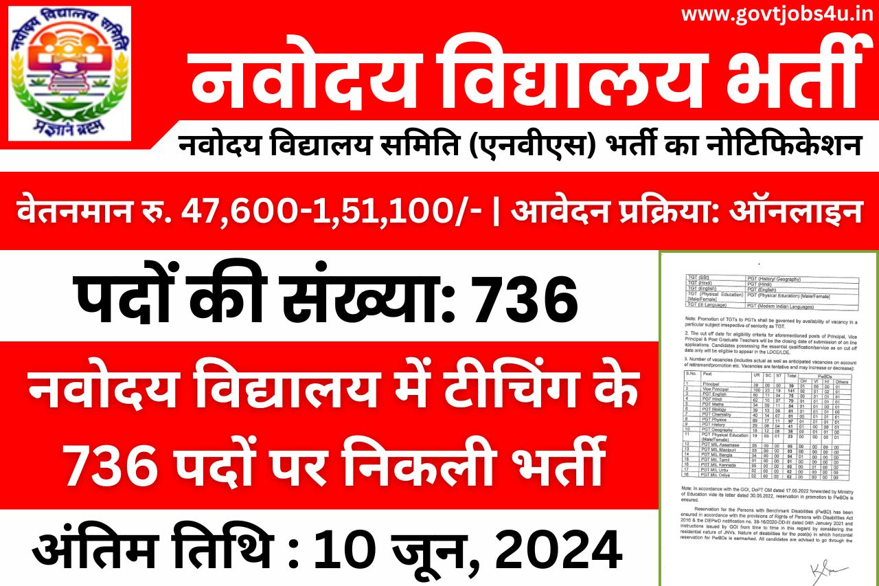 NVS LDCE LDE Recruitment 2024