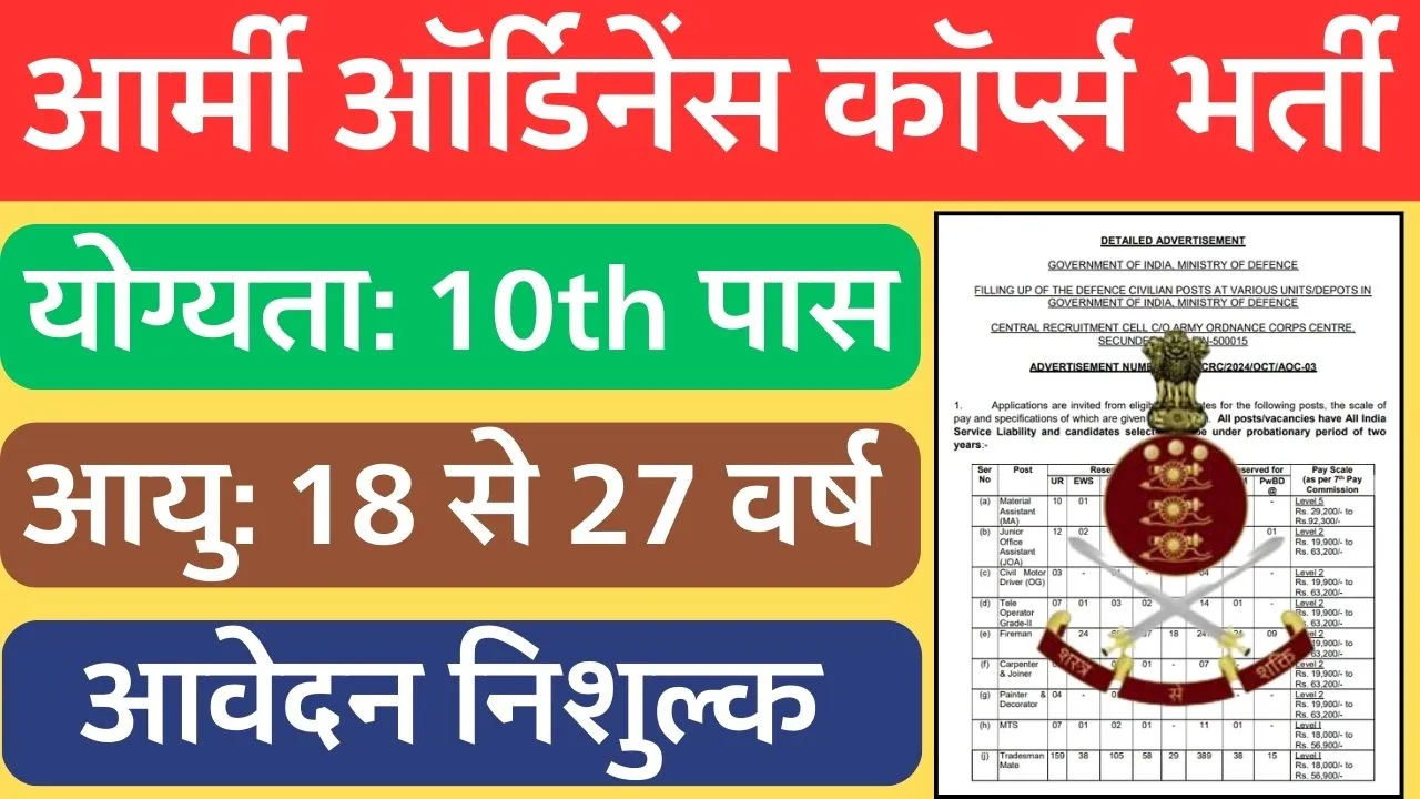 AOC Recruitment 2024