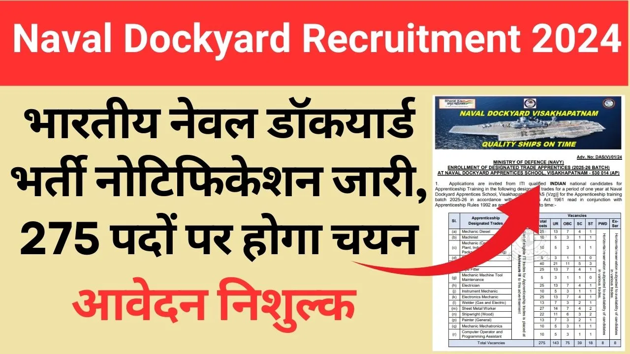 Naval Dockyard Recruitment 2024