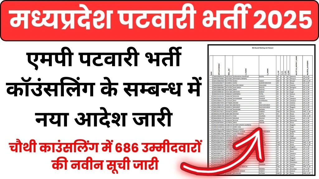 MP Patwari Bharti New List 2025
