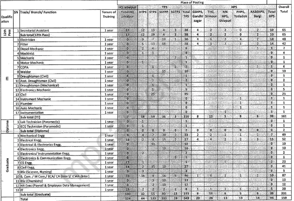 MPEB Recruitment 2025 Notification