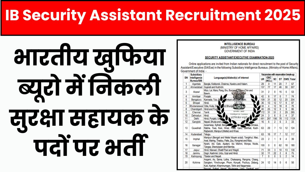IB Security Assistant Recruitment 2025