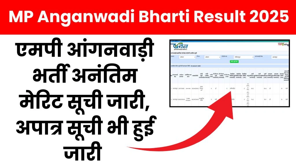 MP Anganwadi Bharti Result 2025