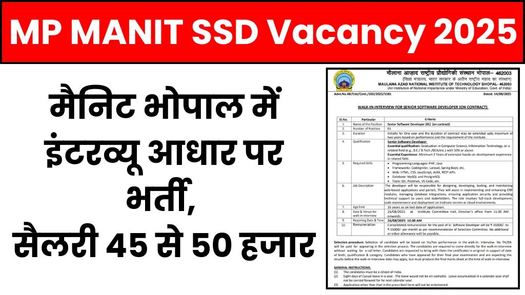 MP MANIT SSD Vacancy 2025