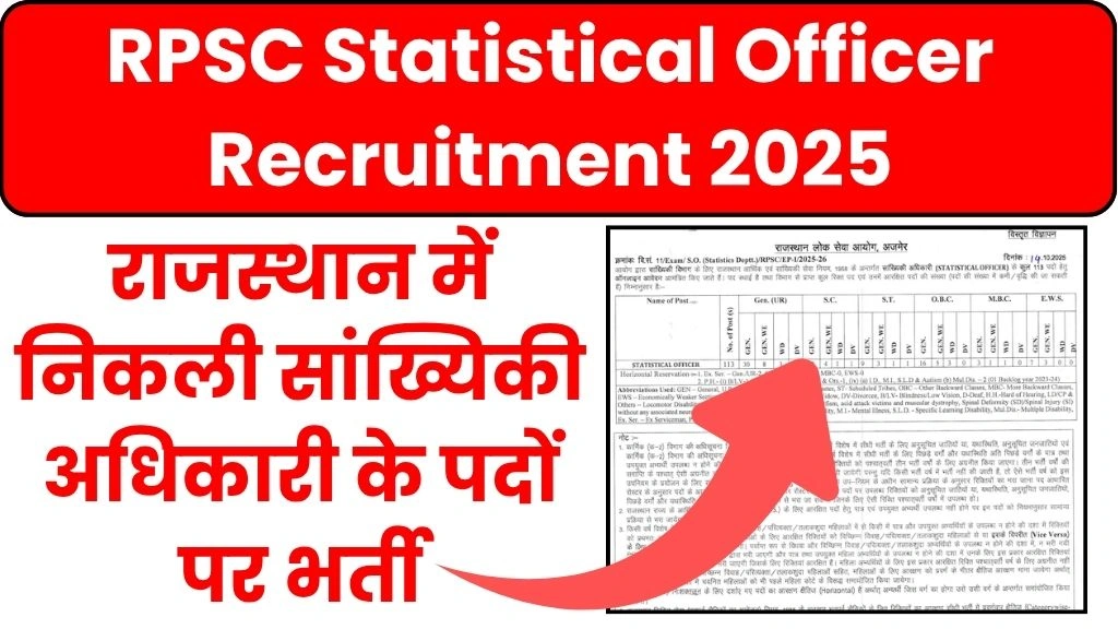 RPSC Statistical Officer Recruitment 2025