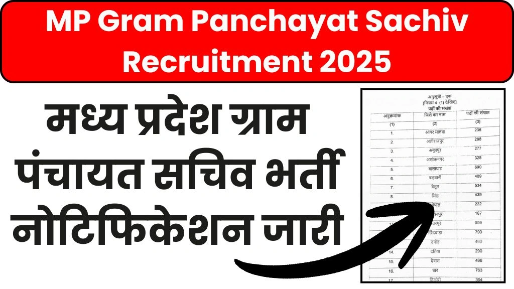 MP Gram Panchayat Sachiv Recruitment 2025