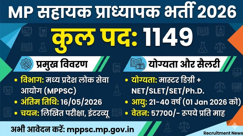 MP Assistant Professor Recruitment 2026