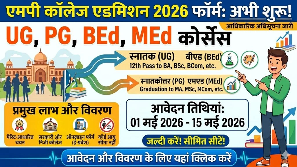MP College Admission Form 2026