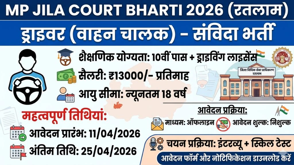 MP Jila Court Bharti 2026