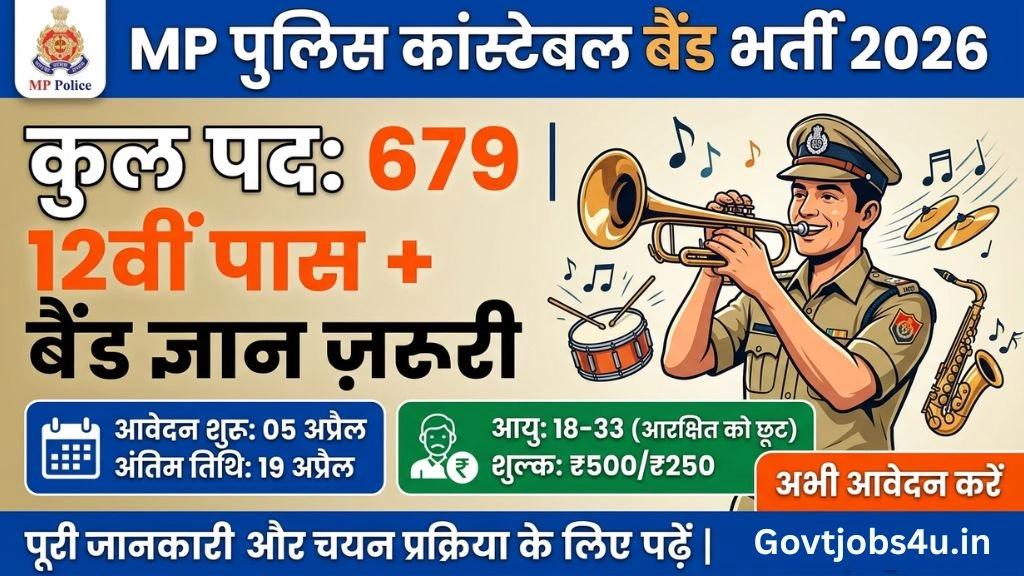 MP Police Constable Band Recruitment 2026