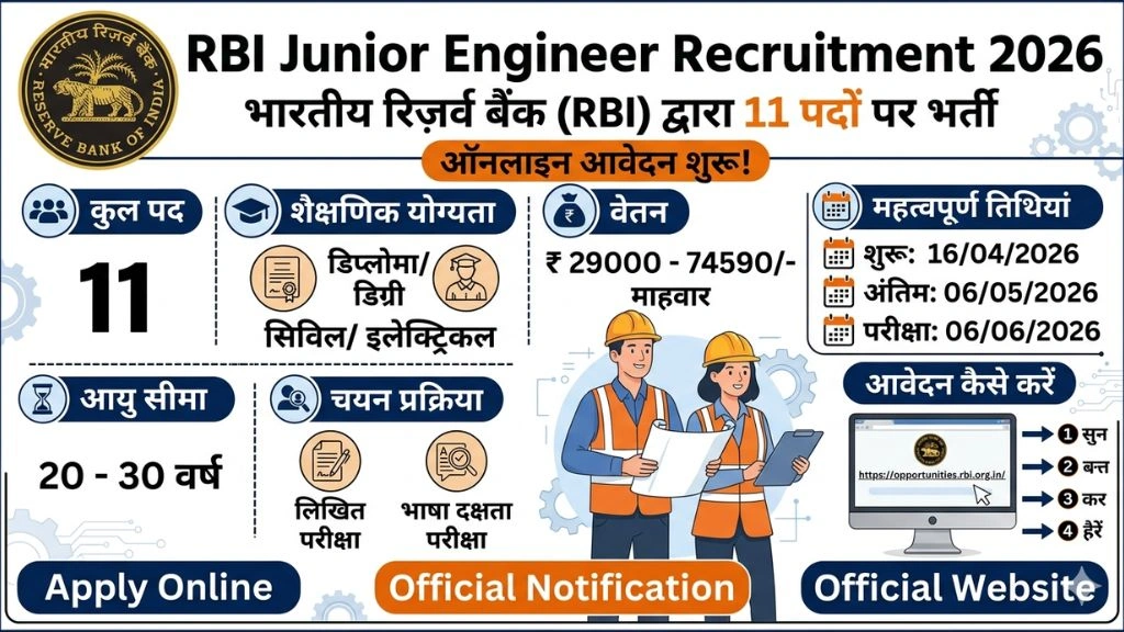 RBI Junior Engineer Recruitment 2026