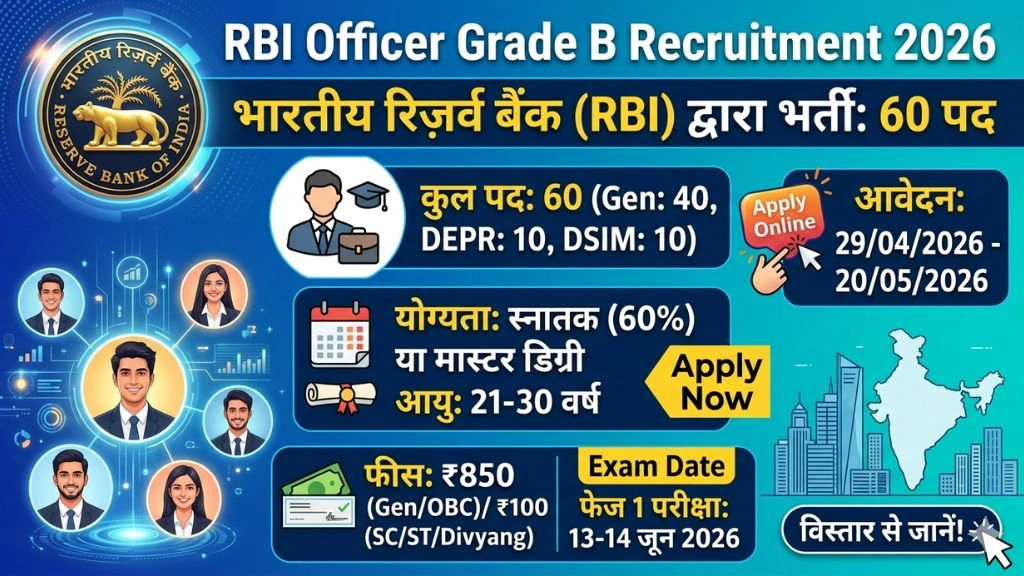 RBI Officer Grade B Recruitment 2026