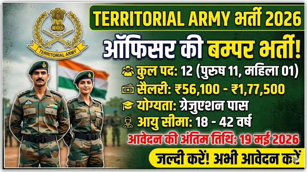 Territorial Army Recruitment 2026