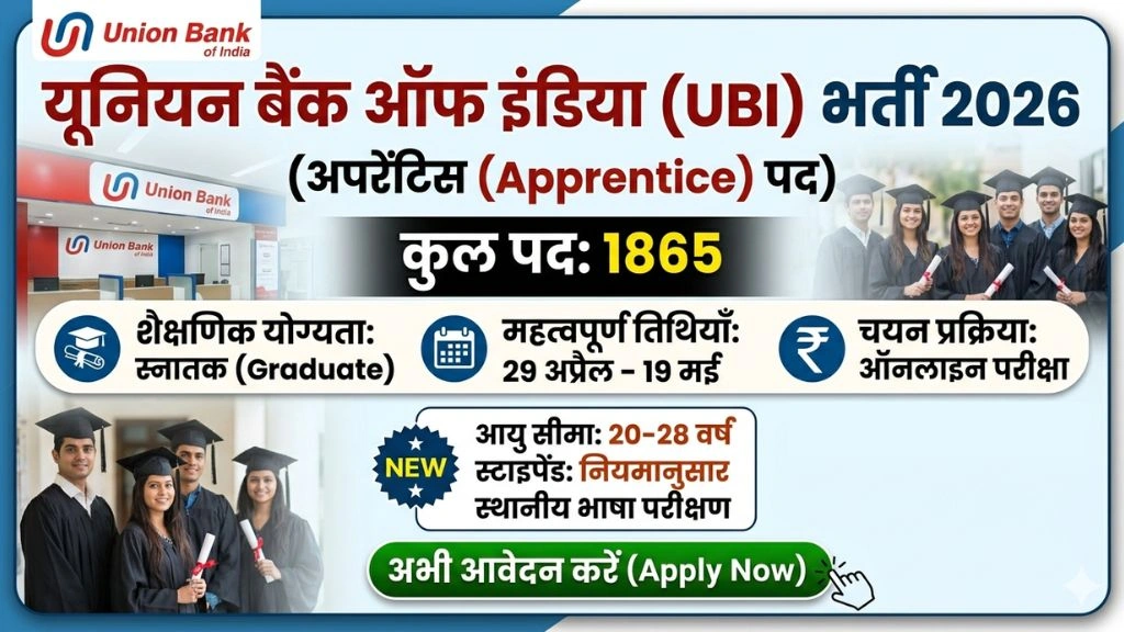Union Bank of India UBI Apprentices Recruitment 2026