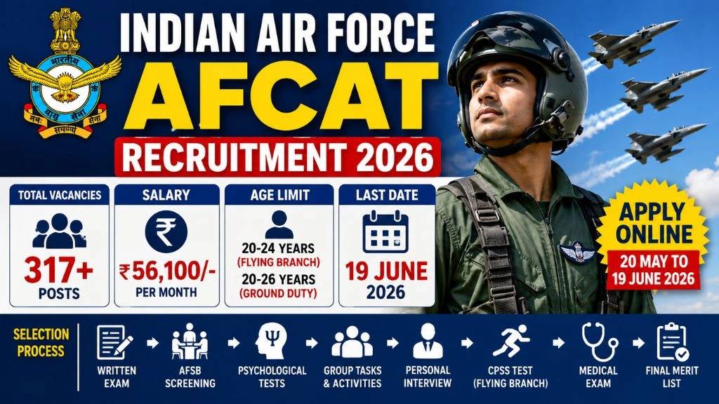 Indian Air Force AFCAT Recruitment 2026