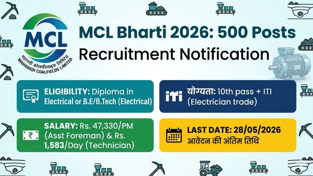 MCL Recruitment 2026