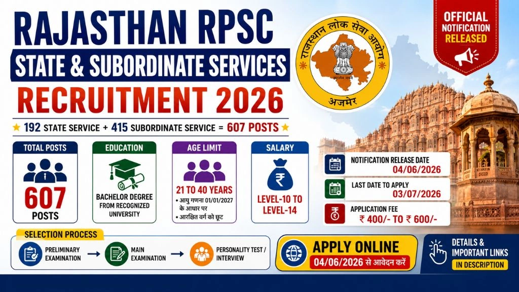Rajasthan RPSC State and Subordinate Services Recruitment 2026