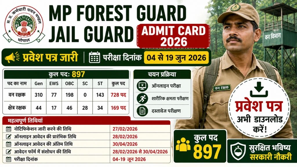 Forest Guard Jail Guard Admit Card 2026