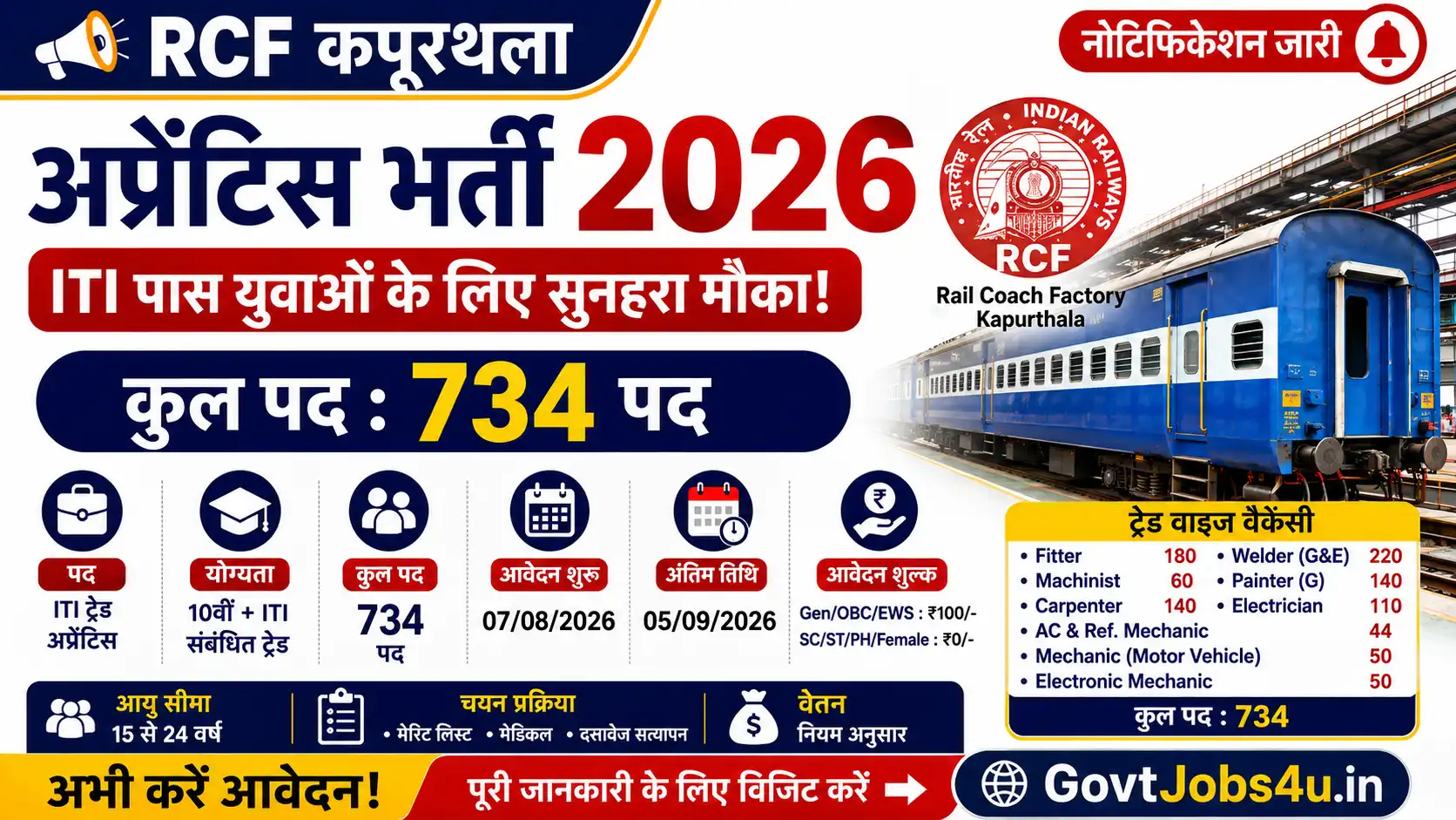 RCF Kapurthala Apprentice Recruitment 2026