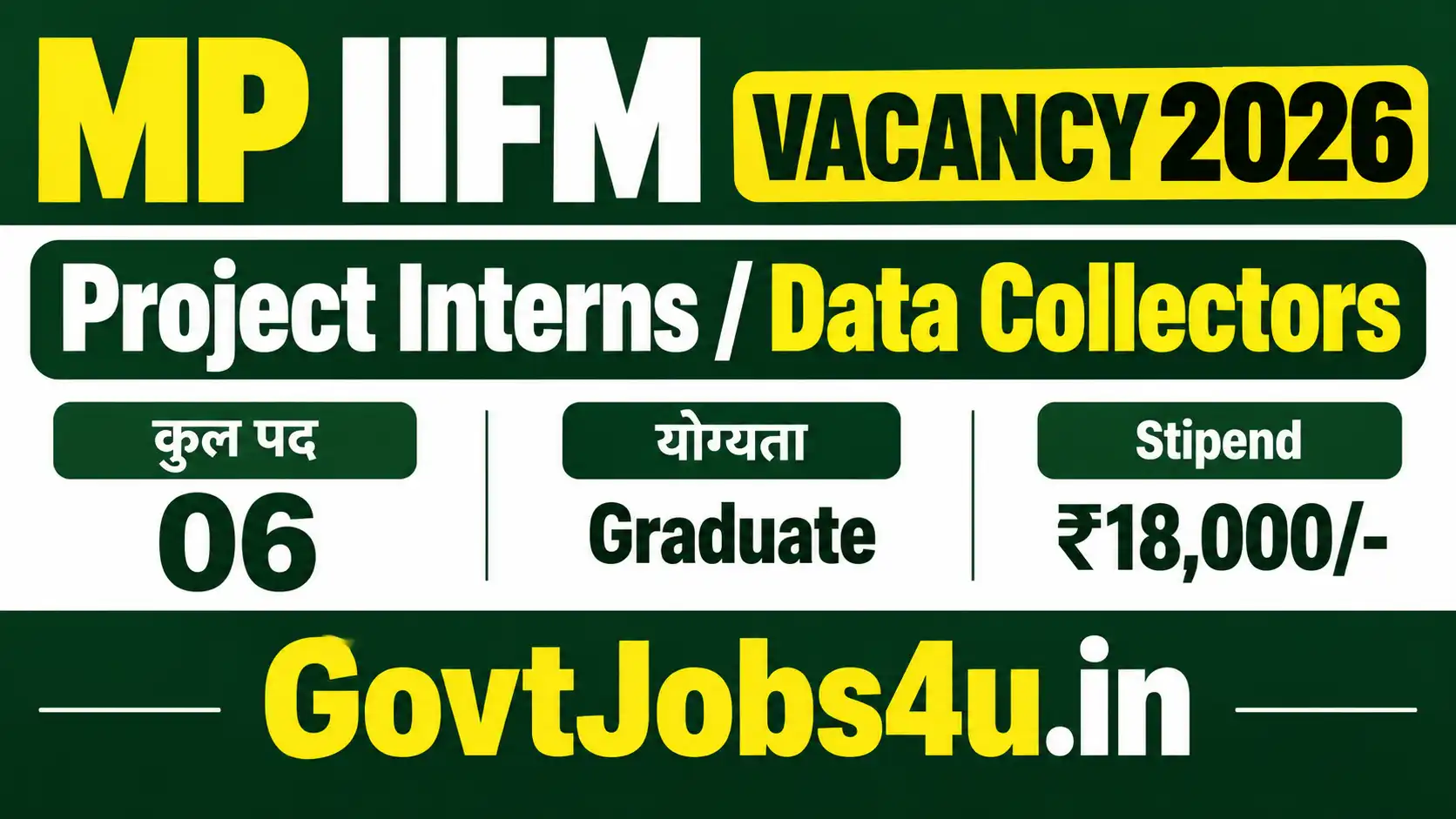MP IIFM Vacancy 2026